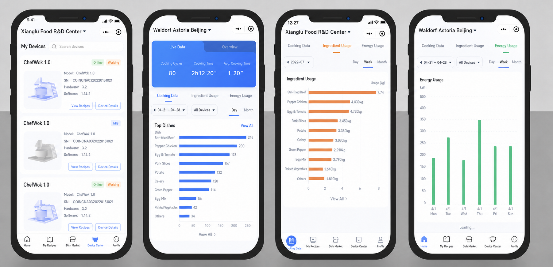 English kitchen data management dashboard shown across four mobile screens